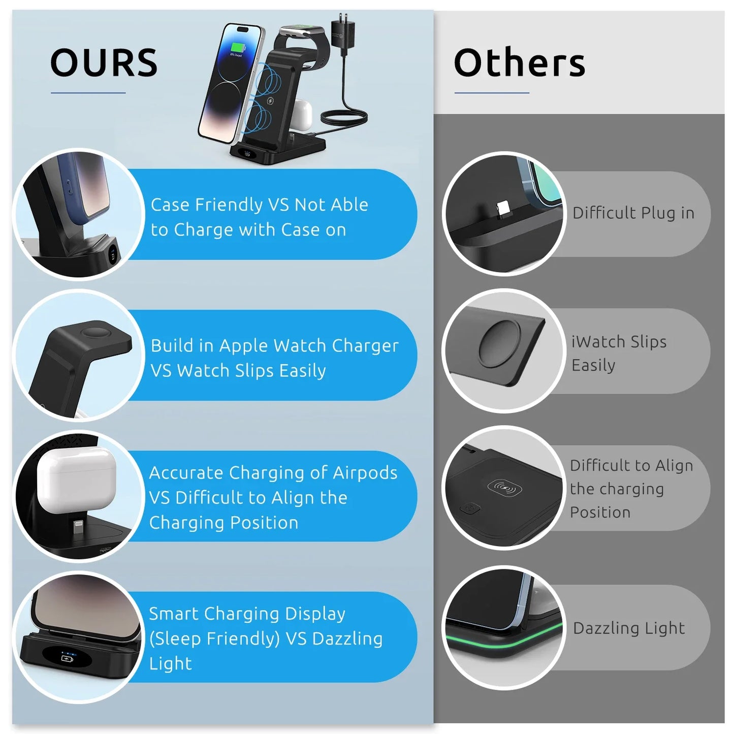 3-in-1 Foldable Wireless Charging Station for iPhone, Apple Watch & AirPods – 15W Fast Charger Dock Stand